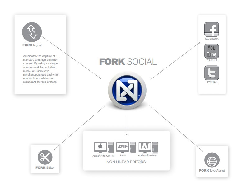 fork_social